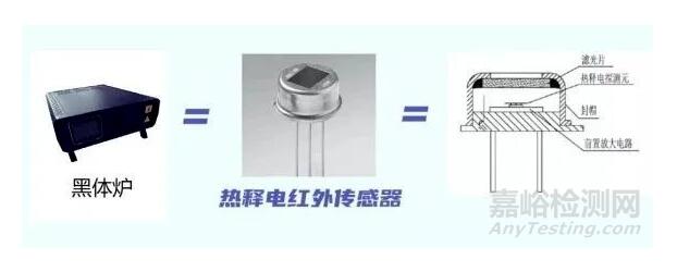 紅外額溫槍、耳溫槍、體溫計設(shè)計完整方案