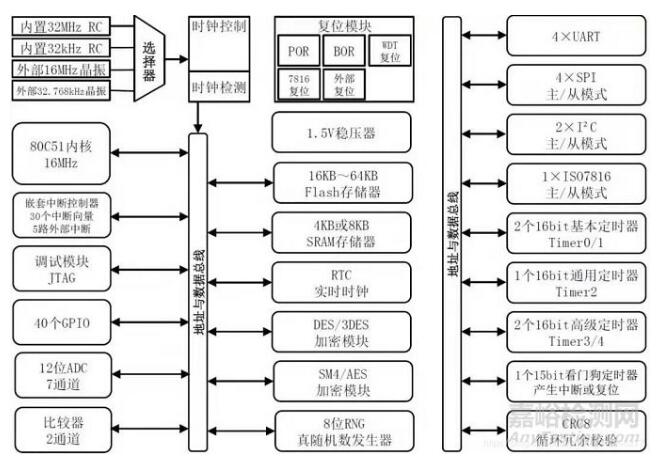 紅外額溫槍、耳溫槍、體溫計設(shè)計完整方案