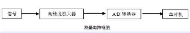 紅外額溫槍、耳溫槍、體溫計設(shè)計完整方案