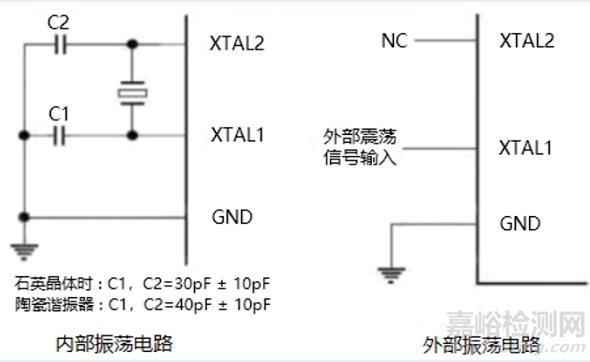 紅外額溫槍、耳溫槍、體溫計設(shè)計完整方案